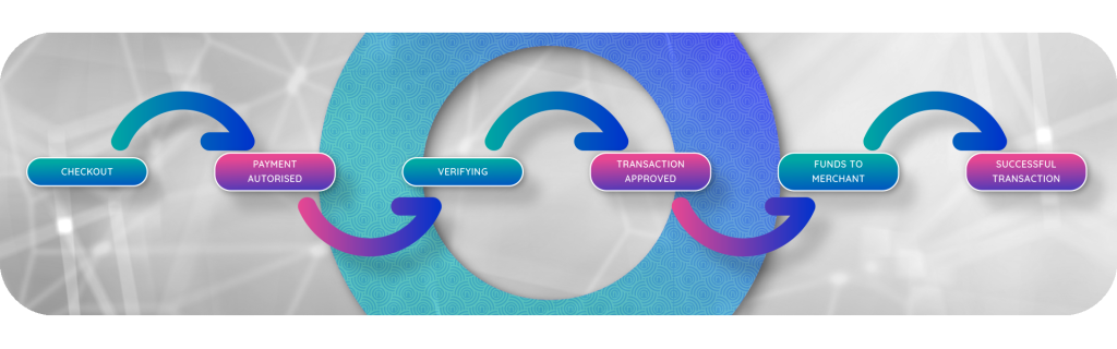 Electronic Payment Processing